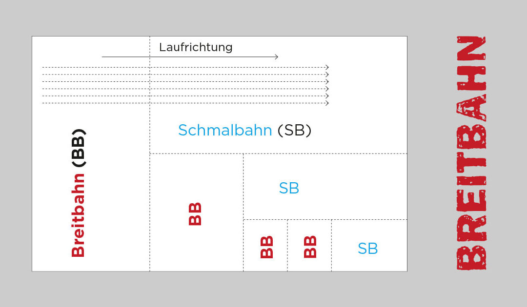 Das ist die Laufrichtung bei Papier